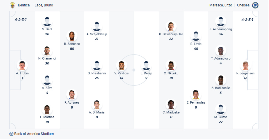 nhan-dinh-soi-keo-benfica-vs-chelsea-luc-03h00-ngay-29-6-2025-3