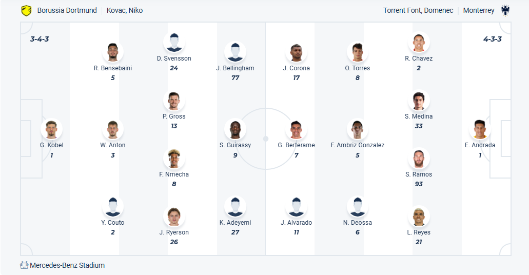 nhan-dinh-soi-keo-borussia-dortmund-vs-monterrey-luc-08h00-ngay-2-7-2025-3