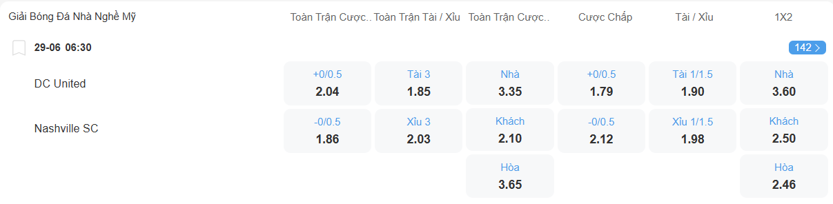 nhan-dinh-soi-keo-inter-dc-united-vs-nashville-luc-06h30-ngay-29-6-2025-2