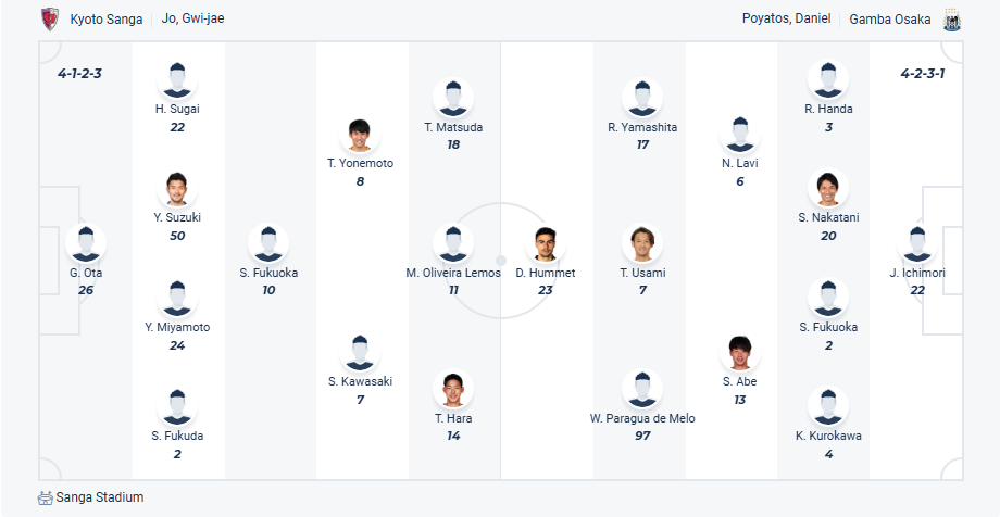 nhan-dinh-soi-keo-kyoto-sanga-vs-gamba-osaka-luc-17h00-ngay-28-6-2025-3