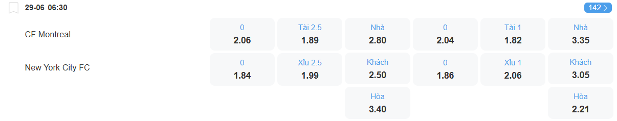 nhan-dinh-soi-keo-montreal-vs-new-york-city-luc-06h30-ngay-29-6-2025-2