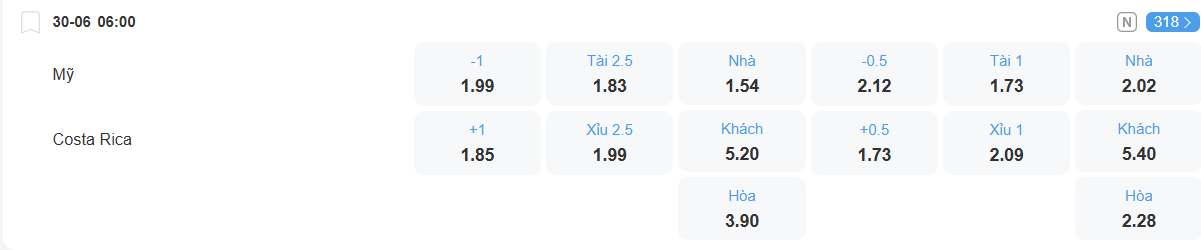 nhan-dinh-soi-keo-my-vs-costa-rica-luc-06h00-ngay-30-6-2025-1