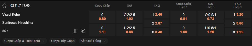 nhan-dinh-soi-keo-vissel-kobe-vs-sanfrecce-hiroshima-luc-17h00-ngay-2-7-2025