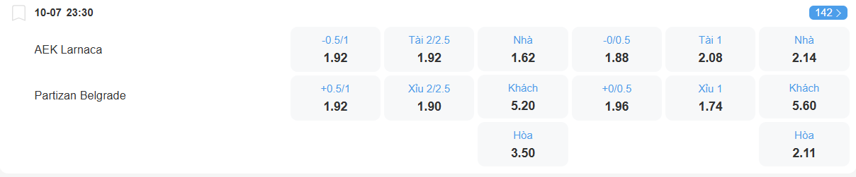 nhan-dinh-soi-keo-aek-larnaca-vs-partizan-luc-23h30-ngay-10-7-2025-2