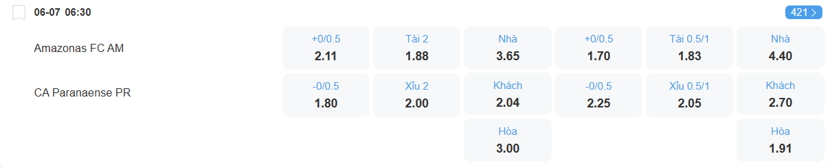 nhan-dinh-soi-keo-amazonas-vs-paranaense-luc-06h30-ngay-6-7-2025-2