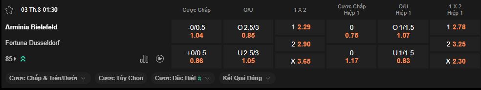 nhan-dinh-soi-keo-bielefeld-vs-fortuna-dusseldorf-luc-1h30-ngay-3-8-2025
