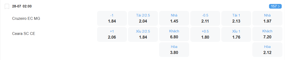 nhan-dinh-soi-keo-cruzeiro-vs-ceara-luc-02h00-ngay-28-7-2025-2