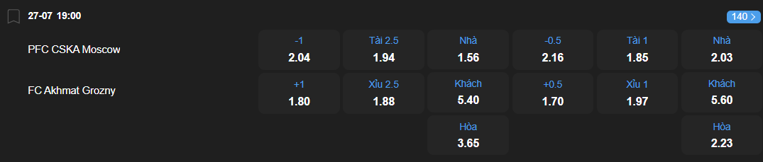 nhan-dinh-soi-keo-cska-moscow-vs-akhmat-grozny-luc-19h00-ngay-27-7-2025-2