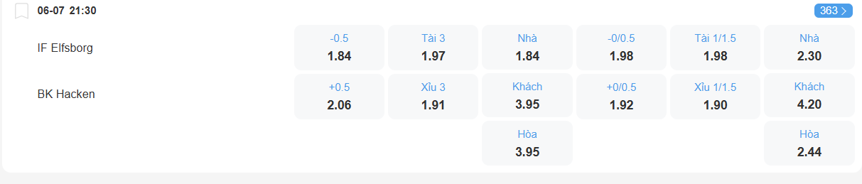 nhan-dinh-soi-keo-elfsborg-vs-hacken-luc-21h30-ngay-6-7-2025-2