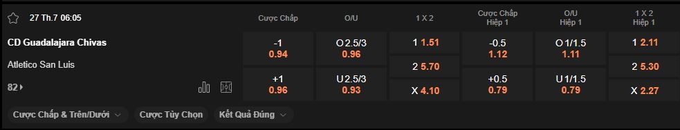 nhan-dinh-soi-keo-guadalajara-vs-san-luis-luc-6h00-ngay-27-7-2025