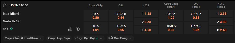 nhan-dinh-soi-keo-inter-miami-vs-nashville-luc-6h30-ngay-123-7-2025