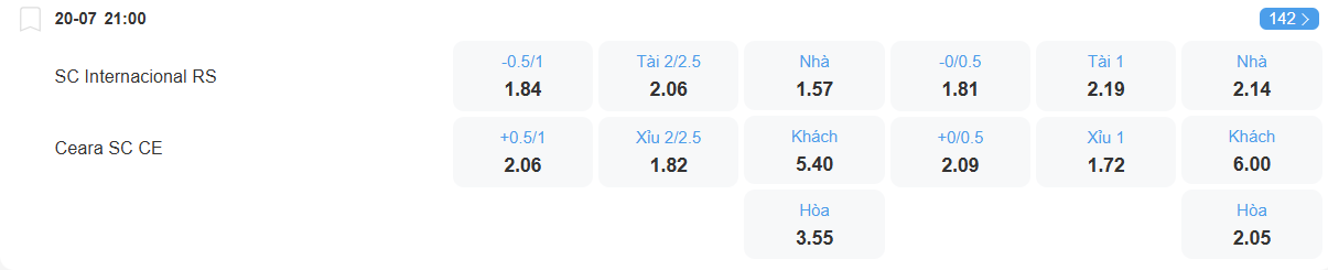 nhan-dinh-soi-keo-internacional-vs-ceara-luc-21h00-ngay-20-7-2025-2