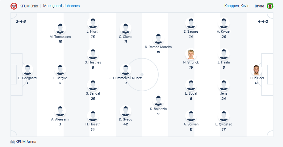 nhan-dinh-soi-keo-kfum-oslo-vs-bryne-luc-19h30-ngay-6-7-2025-3