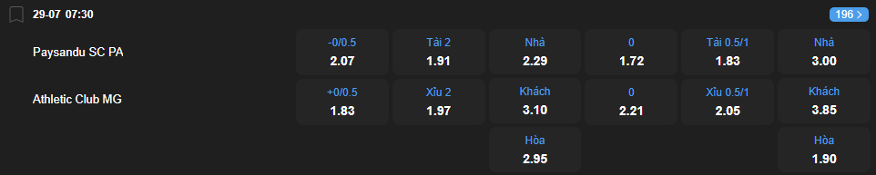 nhan-dinh-soi-keo-paysandu-vs-athletic-club-luc-07h00-ngay-29-7-2025-2