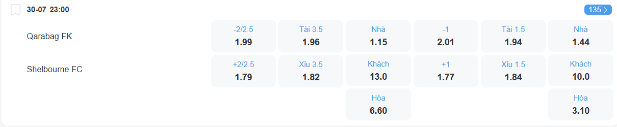 nhan-dinh-soi-keo-qarabag-vs-shelbourne-luc-23h00-ngay-30-7-2025-2