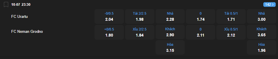 nhan-dinh-soi-keo-urartu-vs-neman-grodno-luc-23h30-ngay-10-7-2025-2