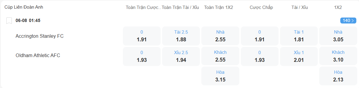 nhan-dinh-soi-keo-accrington-vs-oldham-luc-01h45-ngay-6-8-2025-2