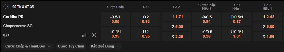 nhan-dinh-soi-keo-coritiba-vs-chapecoense-luc-7h35-ngay-9-8-2025