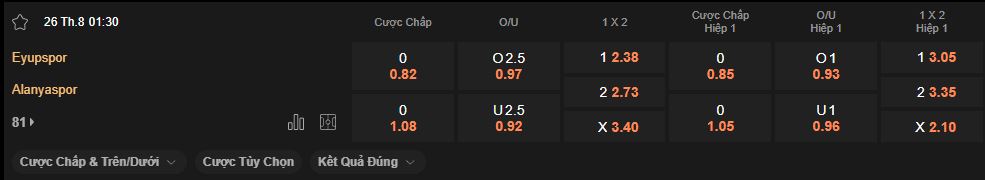 nhan-dinh-soi-keo-eyupspor-vs-alanyaspor-luc-23h00-ngay-25-8-2025