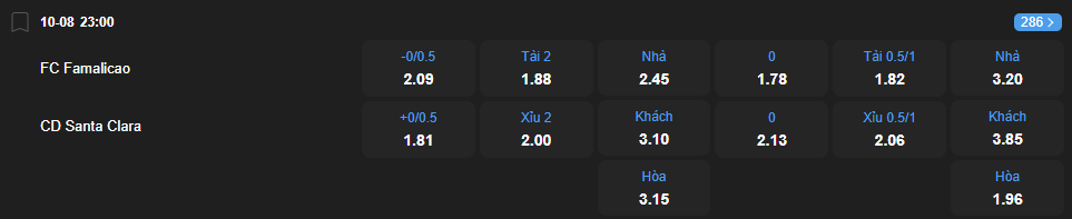 nhan-dinh-soi-keo-famalicao-vs-santa-clara-luc-23h00-ngay-10-8-2025-2