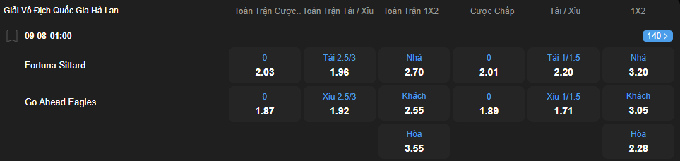 nhan-dinh-soi-keo-fortuna-sittard-vs-go-ahead-eagles-luc-01h00-ngay-9-8-2025-2