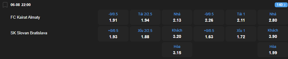 nhan-dinh-soi-keo-kairat-almaty-vs-slovan-bratislava-luc-22h00-ngay-6-8-2025-2