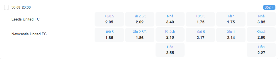 nhan-dinh-soi-keo-leeds-vs-newcastle-luc-23h30-ngay-30-8-2025-2