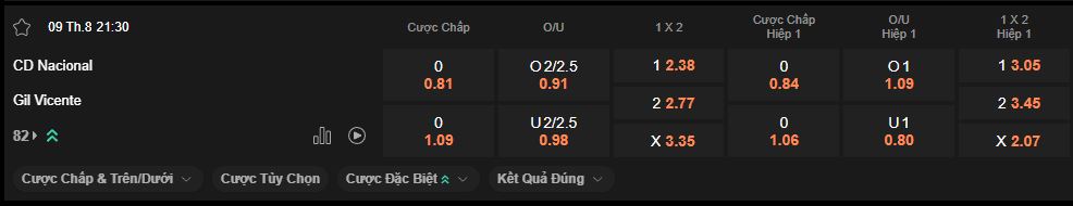 nhan-dinh-soi-keo-nacional-vs-gil-vicente-luc-21h30-ngay-9-8-2025