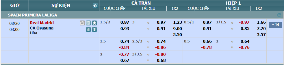 nhan-dinh-soi-keo-real-madrid-vs-osasuna-luc-02h00-ngay-20-8-2025-2