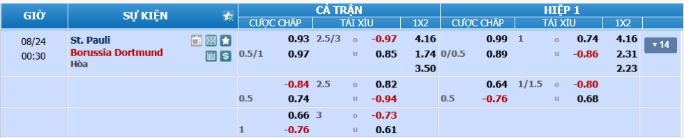 nhan-dinh-soi-keo-st-pauli-vs-dortmund-luc-23h30-ngay-23-8-2025-2