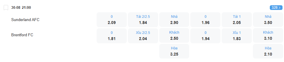 nhan-dinh-soi-keo-sunderland-vs-brentford-luc-21h00-ngay-30-8-2025-2