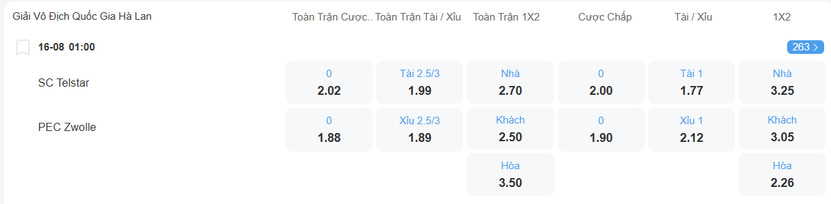 nhan-dinh-soi-keo-telstar-vs-zwolle-luc-01h00-ngay-16-8-2025-2
