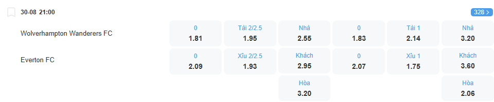 nhan-dinh-soi-keo-wolves-vs-everton-luc-21h00-ngay-30-8-2025-2