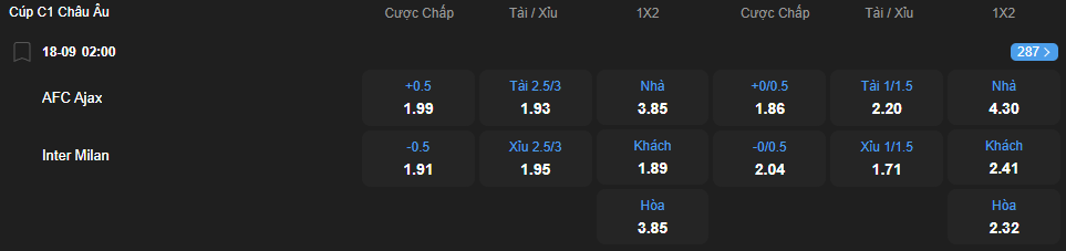 Tỷ lệ kèo Ajax vs Inter Milan nhan-dinh-soi-keo-ajax-vs-inter-milan-luc-02h00-ngay-18-9-2025-2