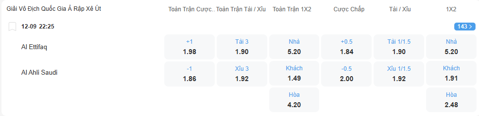 nhan-dinh-soi-keo-al-ettifaq-vs-al-ahli-luc-22h25-ngay-12-9-2025-2