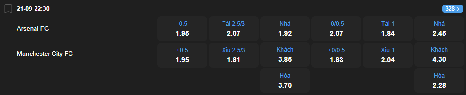 nhan-dinh-soi-keo-arsenal-vs-manchester-city-luc-22h30-ngay-21-9-2025-2