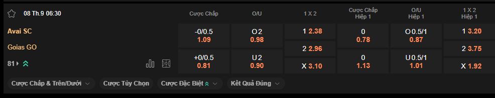 nhan-dinh-soi-keo-avai-vs-goias-luc-6h30-ngay-8-9-2025