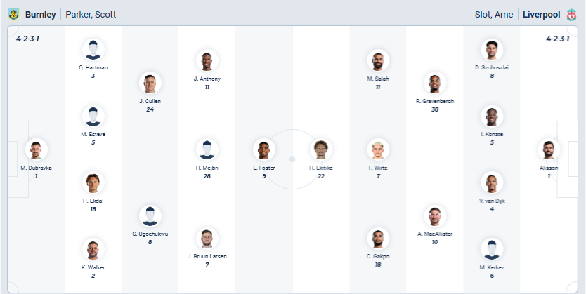 nhan-dinh-soi-keo-burnley-vs-liverpool-luc-20h00-ngay-14-9-2025-3