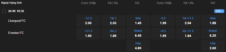 nhan-dinh-soi-keo-liverpool-vs-everton-luc-18h30-ngay-20-9-2025-2