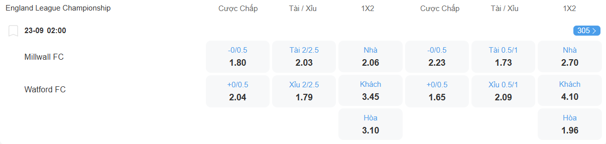 nhan-dinh-soi-keo-millwall-vs-watford-luc-02h00-ngay-23-9-2025-2