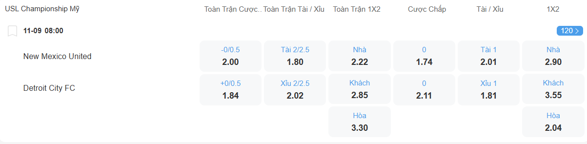 nhan-dinh-soi-keo-new-mexico-united-vs-detroit-city-luc-08h00-ngay11-9-2025-2