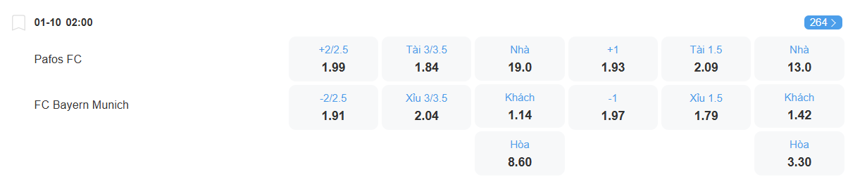 nhan-dinh-soi-keo-pafos-vs-bayern-luc-02h00-ngay-1-10-2025-2