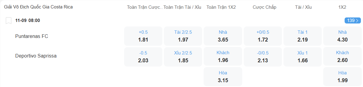 nhan-dinh-soi-keo-puntarenas-vs-saprissa-luc-08h00-ngay-11-9-2025-2