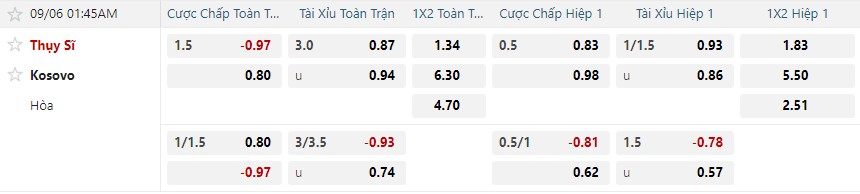 nhan-dinh-soi-keo-thuy-si-vs-kosovo-luc-01h45-ngay-6-9-2025-2
