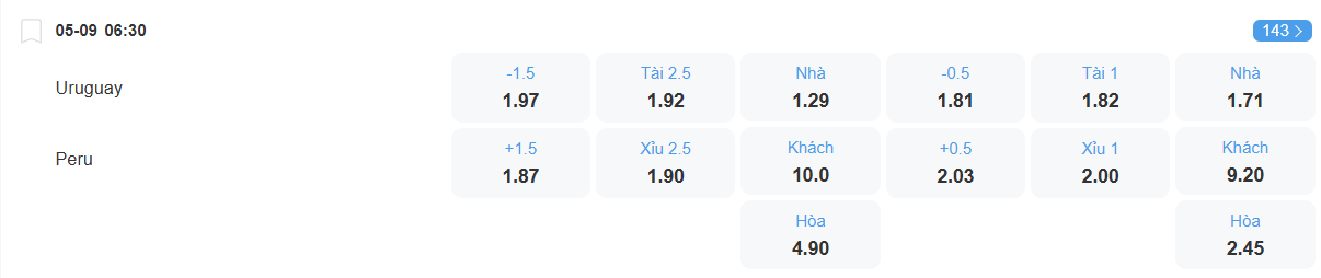 nhan-dinh-soi-keo-uruguay-vs-peru-luc-06h30-ngay-5-9-2025-2