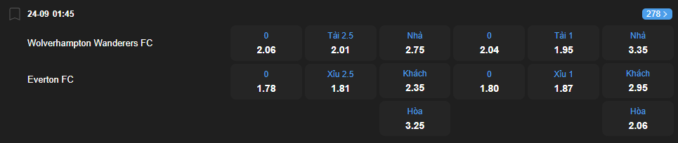 nhan-dinh-soi-keo-wolverhampton-vs-everton-luc-01h45-ngay-24-9-2025-2