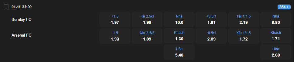 Tỷ lệ kèo Burnley vs Arsenal nhan-dinh-soi-keo-burnley-vs-arsenal-luc-22h00-ngay-1-11-2025-2