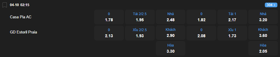 Tỷ lệ kèo Casa Pia vs Estoril Praia nhan-dinh-soi-keo-casa-pia-vs-estoril-praia-luc-02h15-ngay-4-10-2025-2
