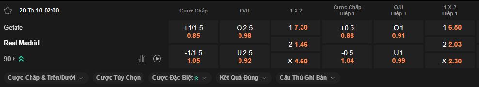 nhan-dinh-soi-keo-getafe-vs-real-madrid-luc-2h00-ngay-20-10-2025