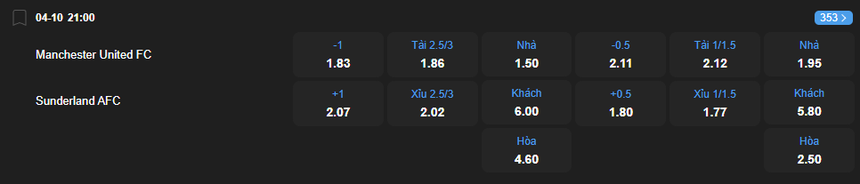 Tỷ lệ kèo Manchester United vs Sunderland nhan-dinh-soi-keo-manchester-united-vs-sunderland-luc-21h00-ngay-4-10-2025-2